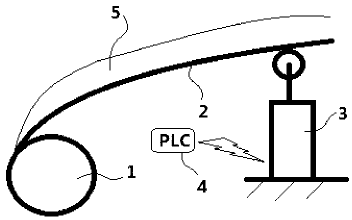 Automatic adjustment method and system of speed synchronism of casting machine and rolling machine