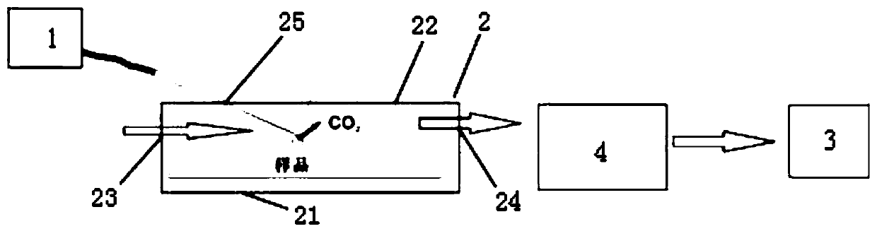 Sample preparation device and method for carbon-oxygen isotope micro-zone analysis of carbonate