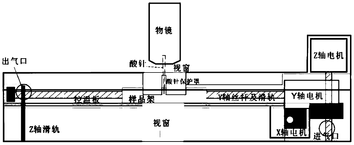 Sample preparation device and method for carbon-oxygen isotope micro-zone analysis of carbonate