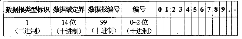 Method for packaging datagram message of measurement while drilling (WMD) system