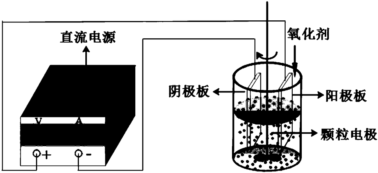 Method for processing refractory wastewater by three-dimensional electrode coupled with oxidant