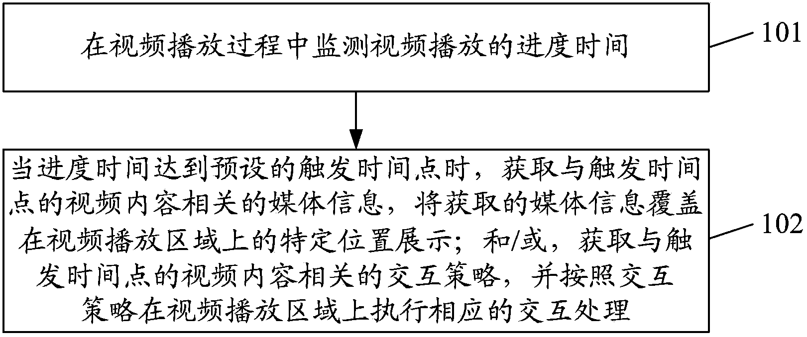 Information processing method and device in video playing processes