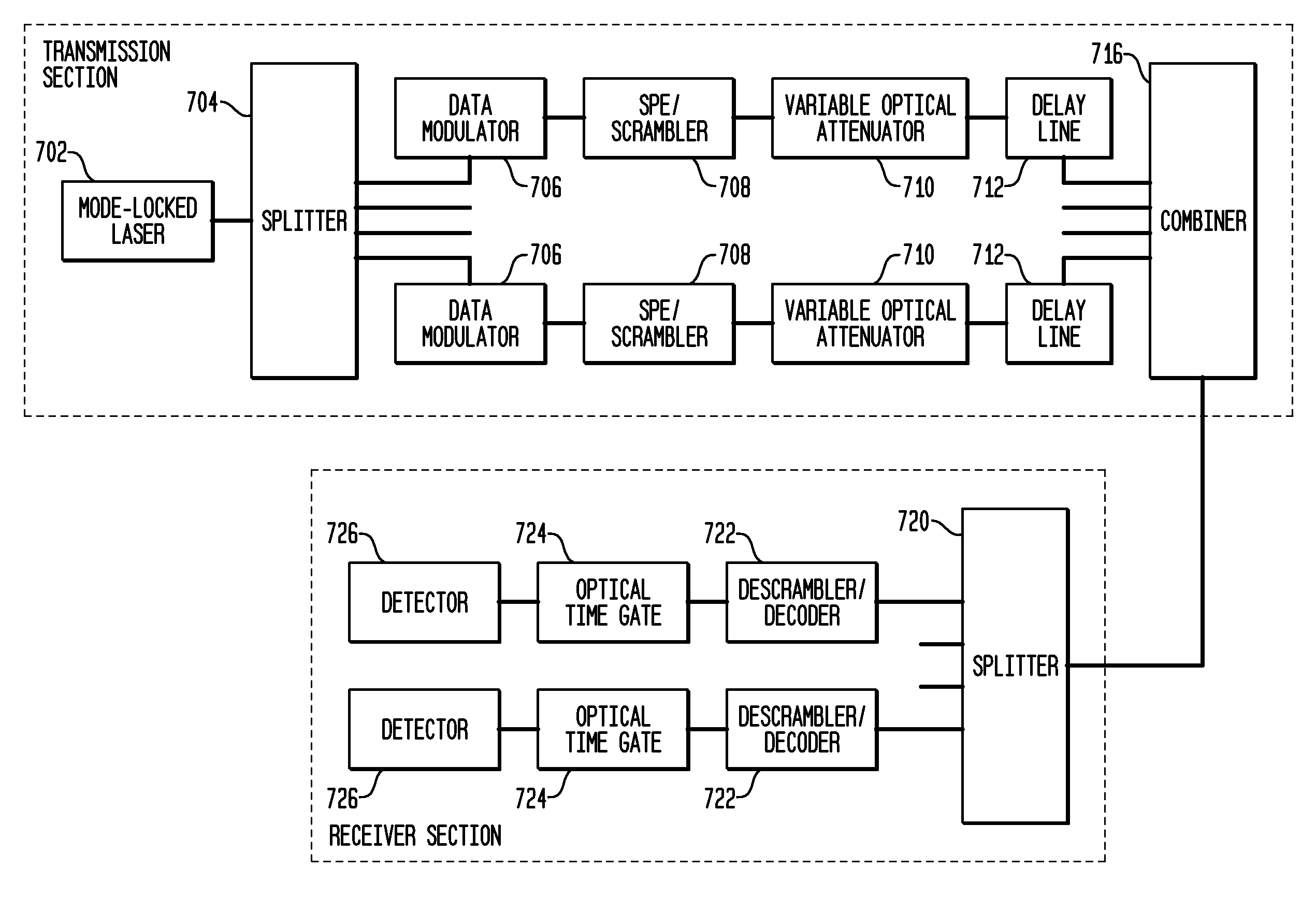 System and Method for OCDM-Based Photonic Layer Security Robustness to Archival Attack