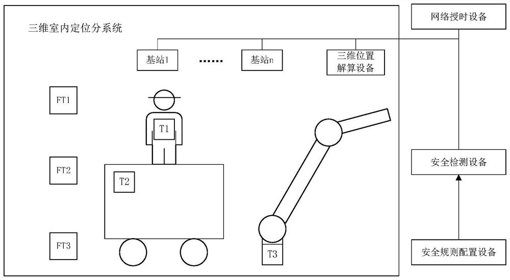 Indoor space collaborative operation safety guarantee method and system