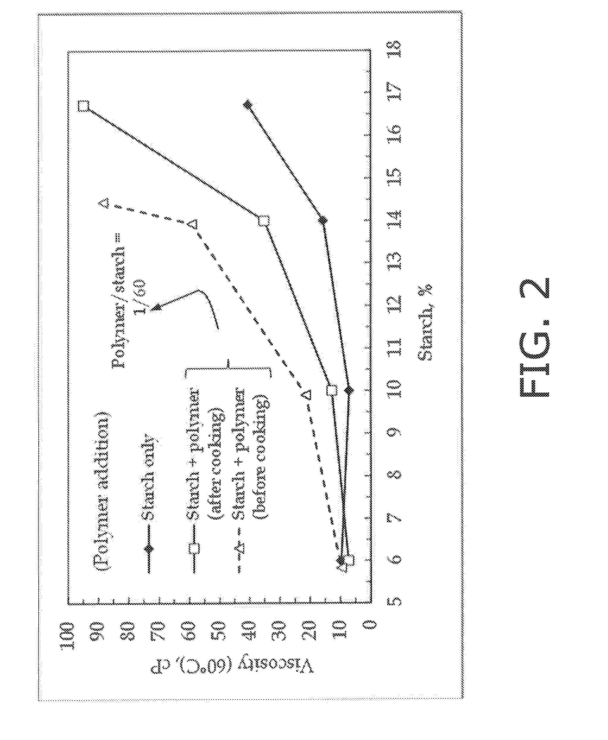 Method of increasing paper surface strength by using acrylic acid/acrylamide copolymer in a size press formulation containing starch