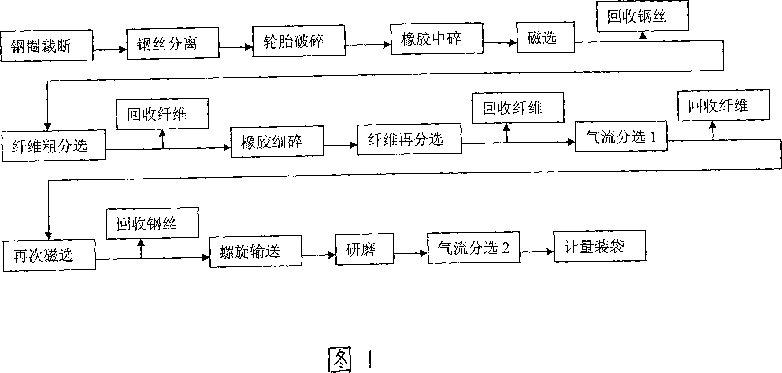 Method for crushing producing fineness rubber powder under normal temperature