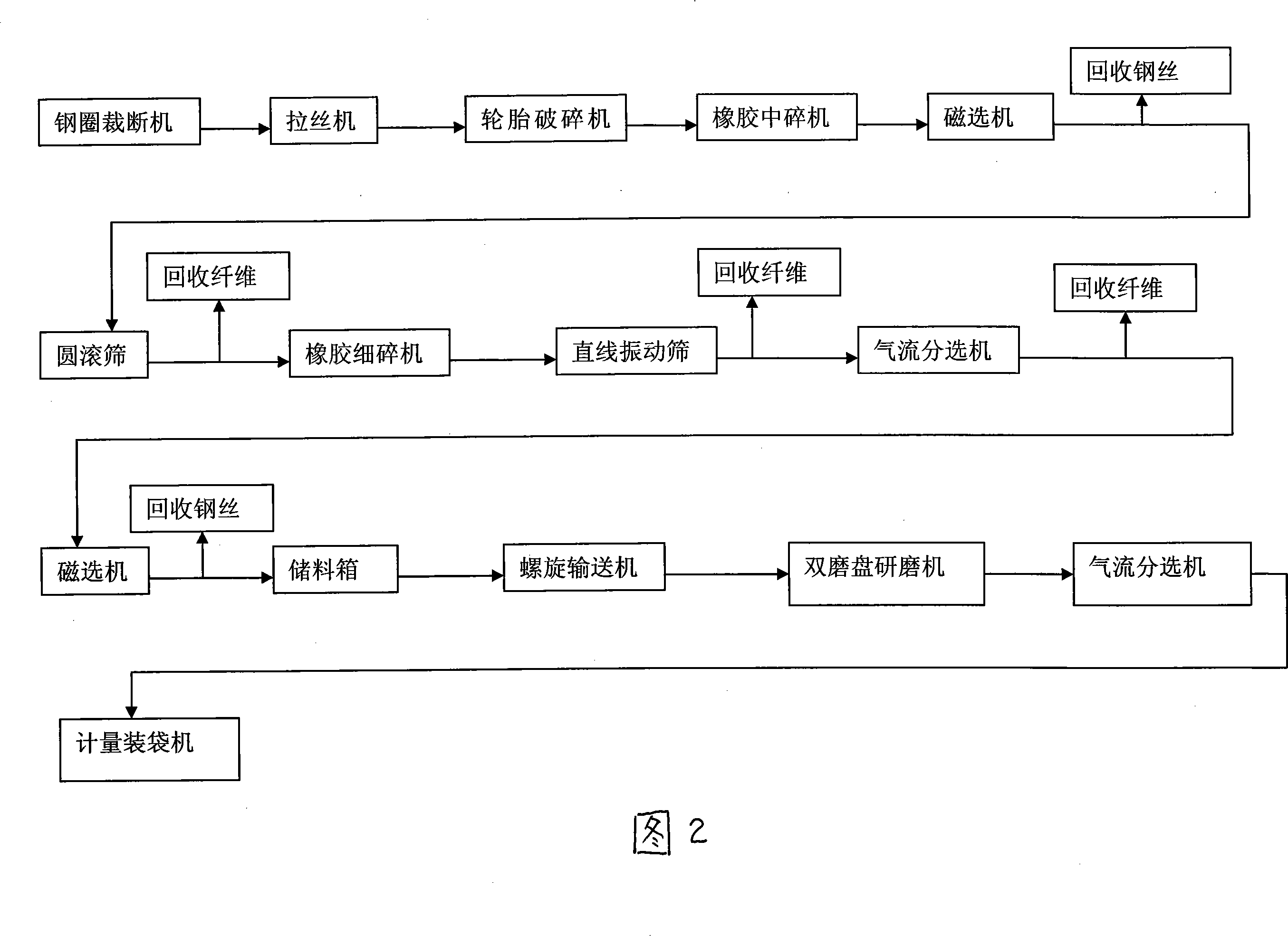 Method for crushing producing fineness rubber powder under normal temperature