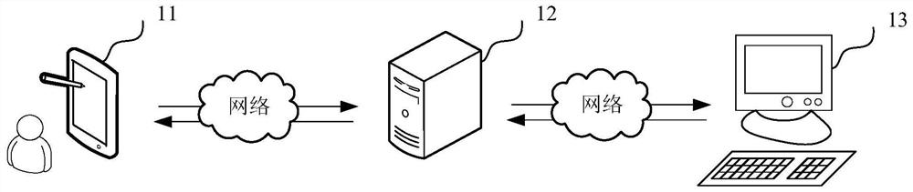 Electrical load switching control method and device, computer equipment and storage medium