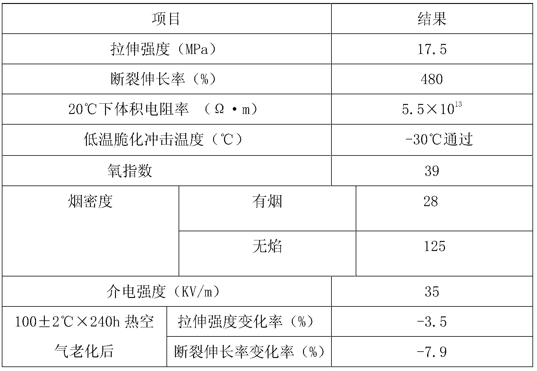 Flame-retardant cable material and preparation method