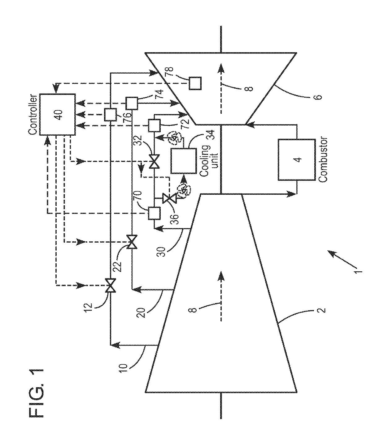 Gas turbine cool-down phase operation methods for controlling turbine clearance by adjusting air flow rate