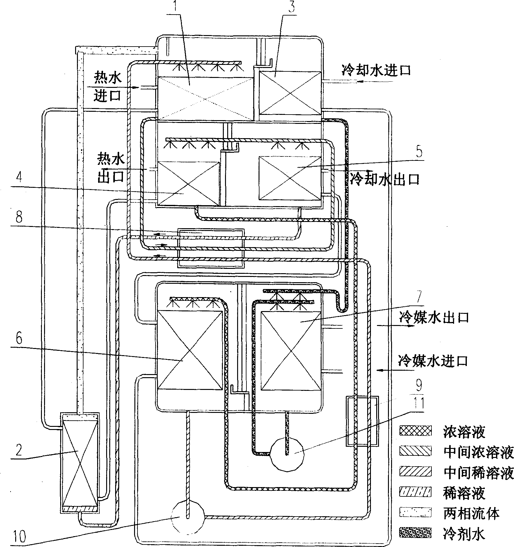 Absorption mode refrigerator of hot water type lithium bromide between single action and two stages