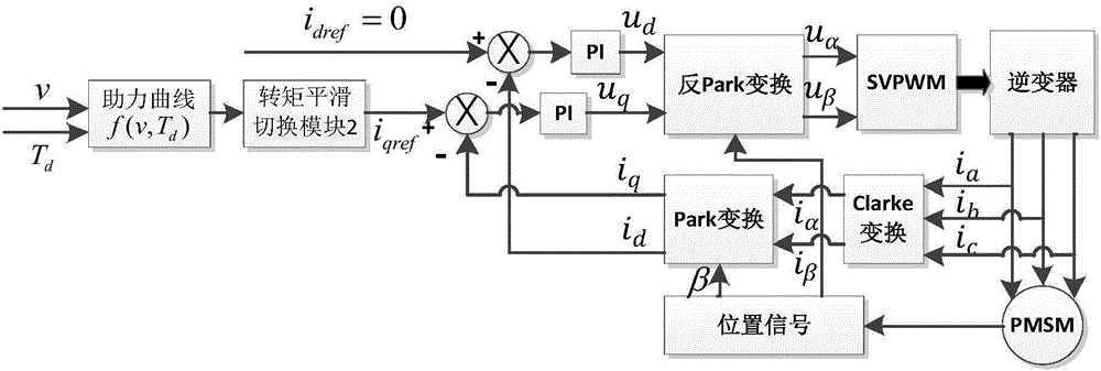 EPS control method for improving hand touch of steering wheel rapidly manipulated by driver