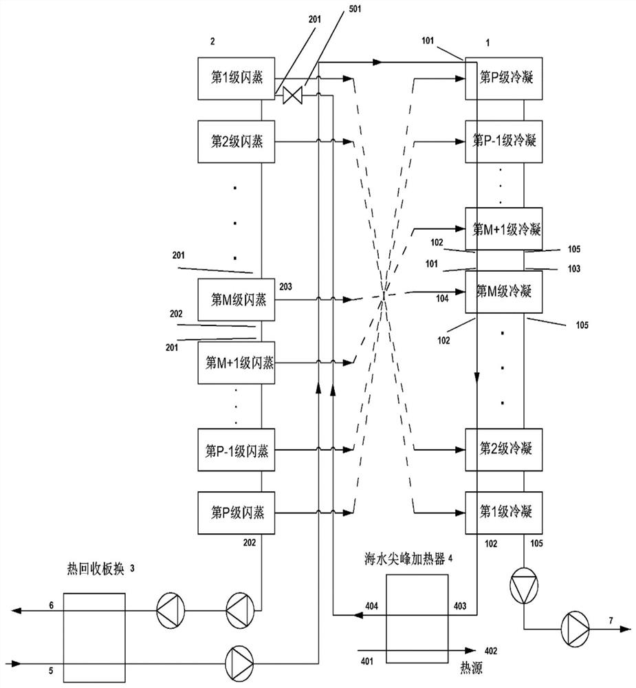 Method for realizing simultaneous production of water and heat through vertical multi-stage flash evaporation