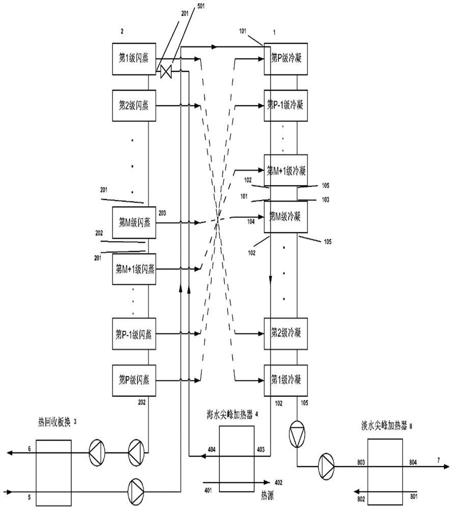 Method for realizing simultaneous production of water and heat through vertical multi-stage flash evaporation