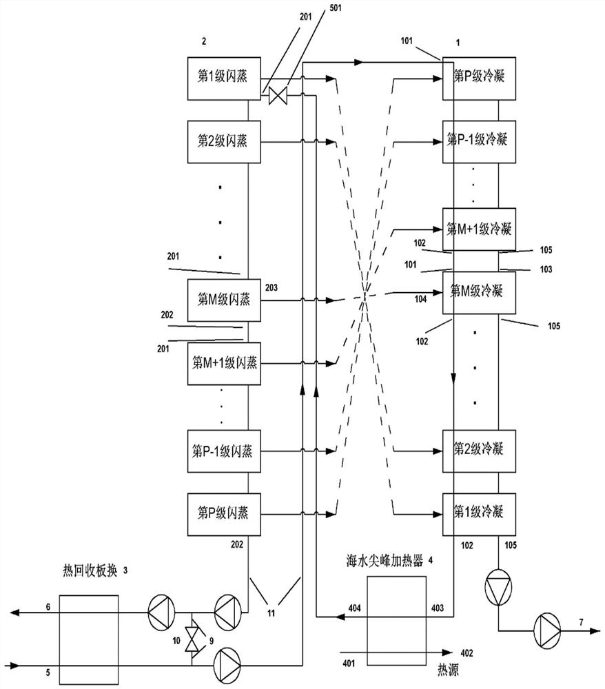 Method for realizing simultaneous production of water and heat through vertical multi-stage flash evaporation