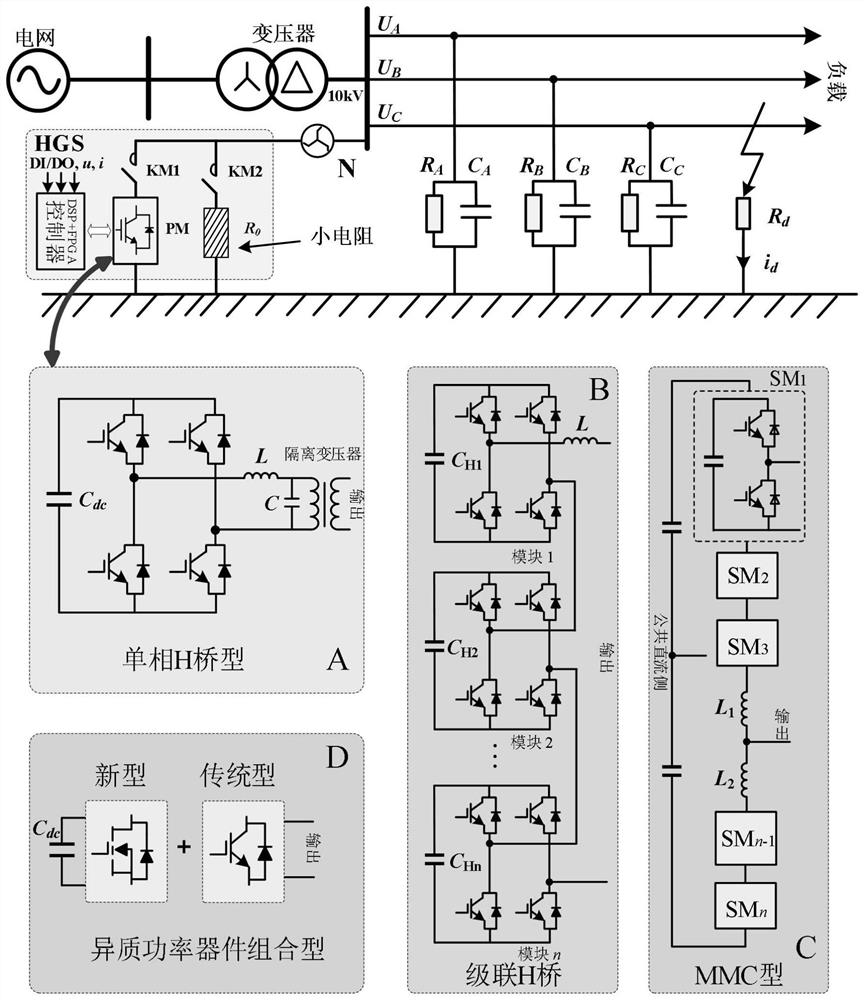 Composite grounding device based on active inverter voltage regulation and small resistance