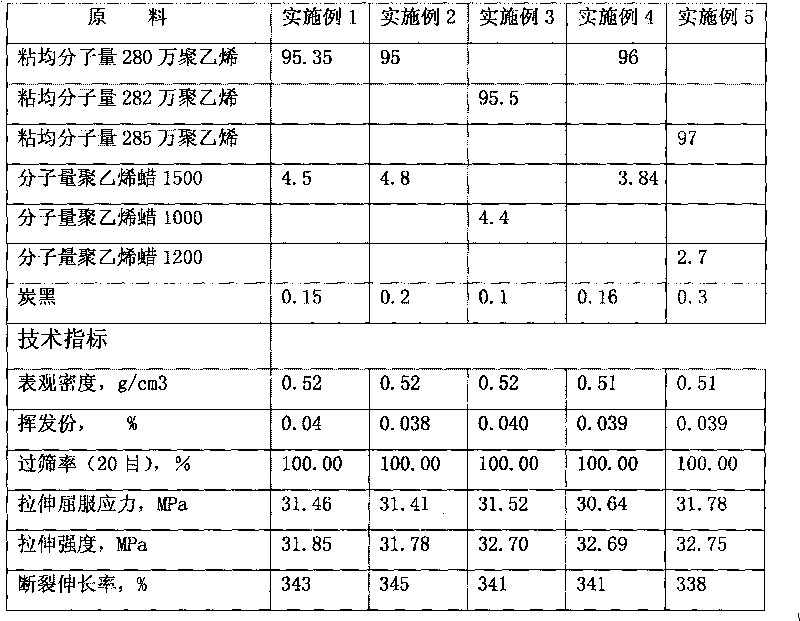 Wearable ultrahigh molecular weight polyethylene tubular product and preparation method thereof