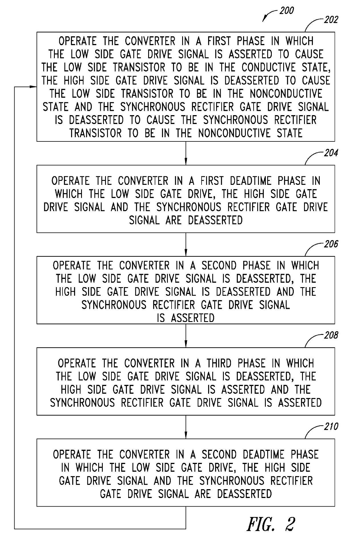 Active clamp flyback converter control with reduced current