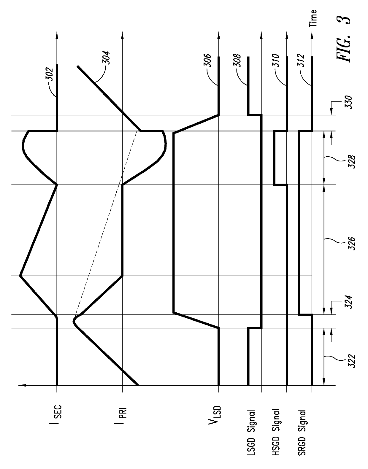 Active clamp flyback converter control with reduced current