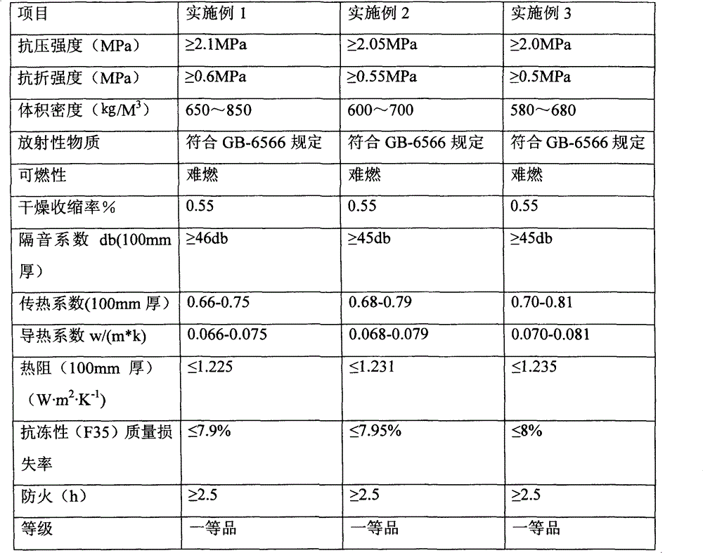 Heat-preserving and fire-proof composite plate with light weight and producing method thereof