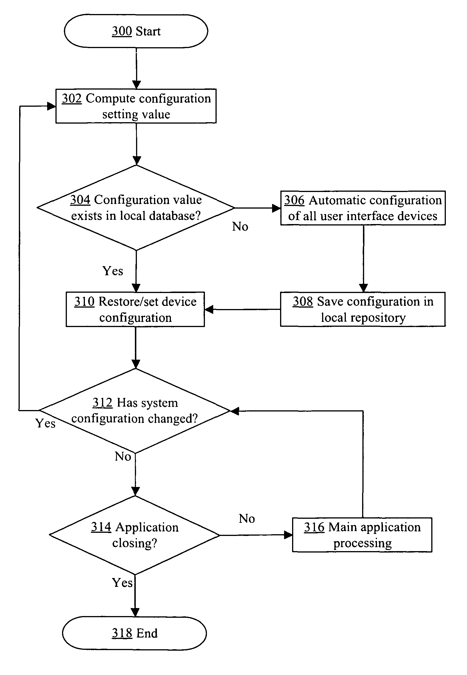 Automatic configuration of peripheral devices