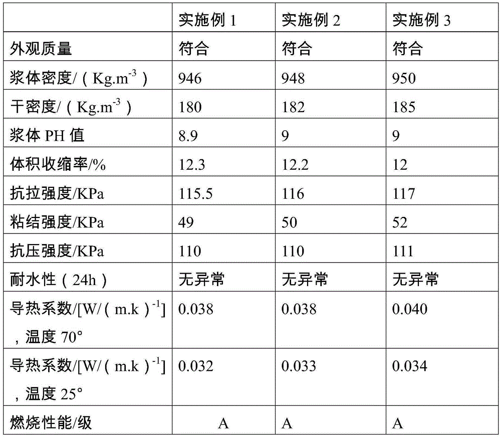 A kind of nanometer thermal insulation exterior wall coating and preparation method thereof