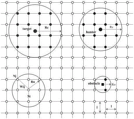 Self-adaptive hunting device using multiple robot pursuers to hunt single moving target and method