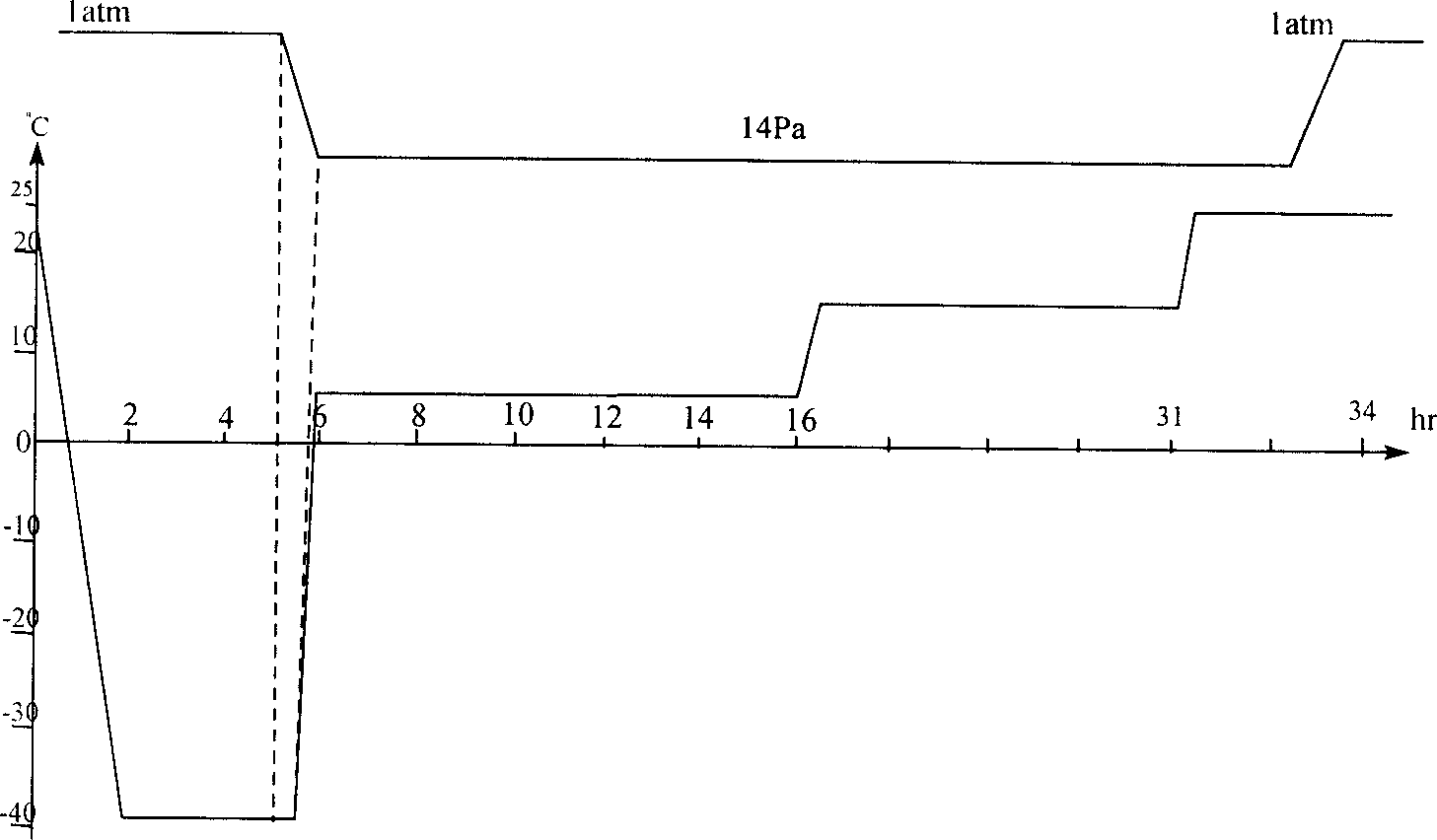 Brain protein hydrolysate and production process of its freeze dried preparation