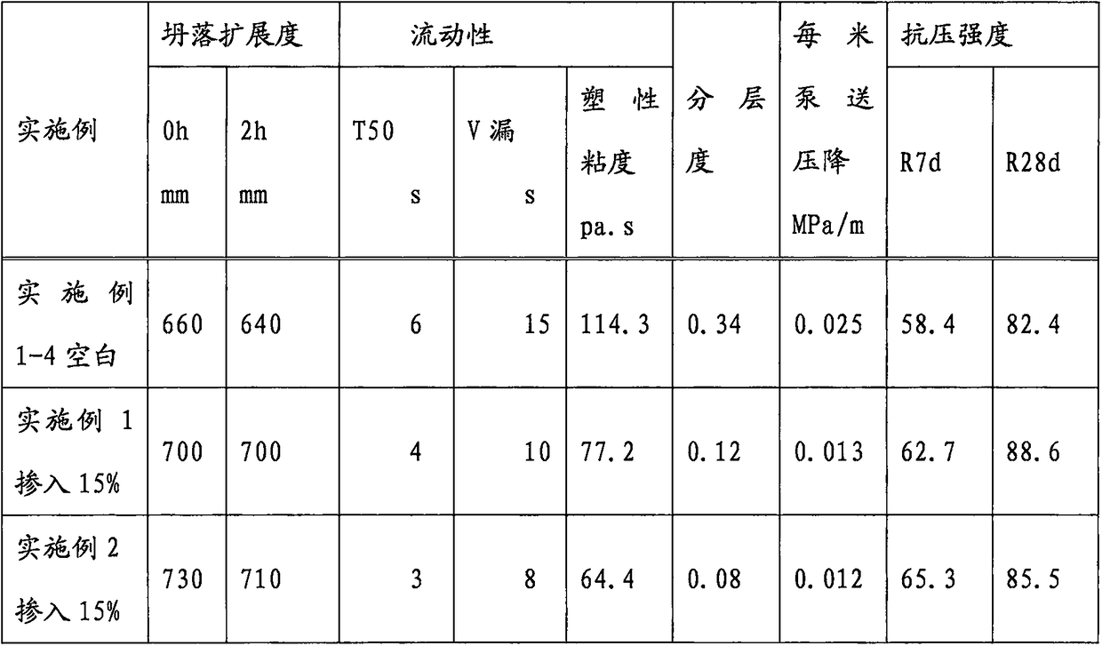 Special composite velocity adjusting agent, adjusting agent preparation method and application method