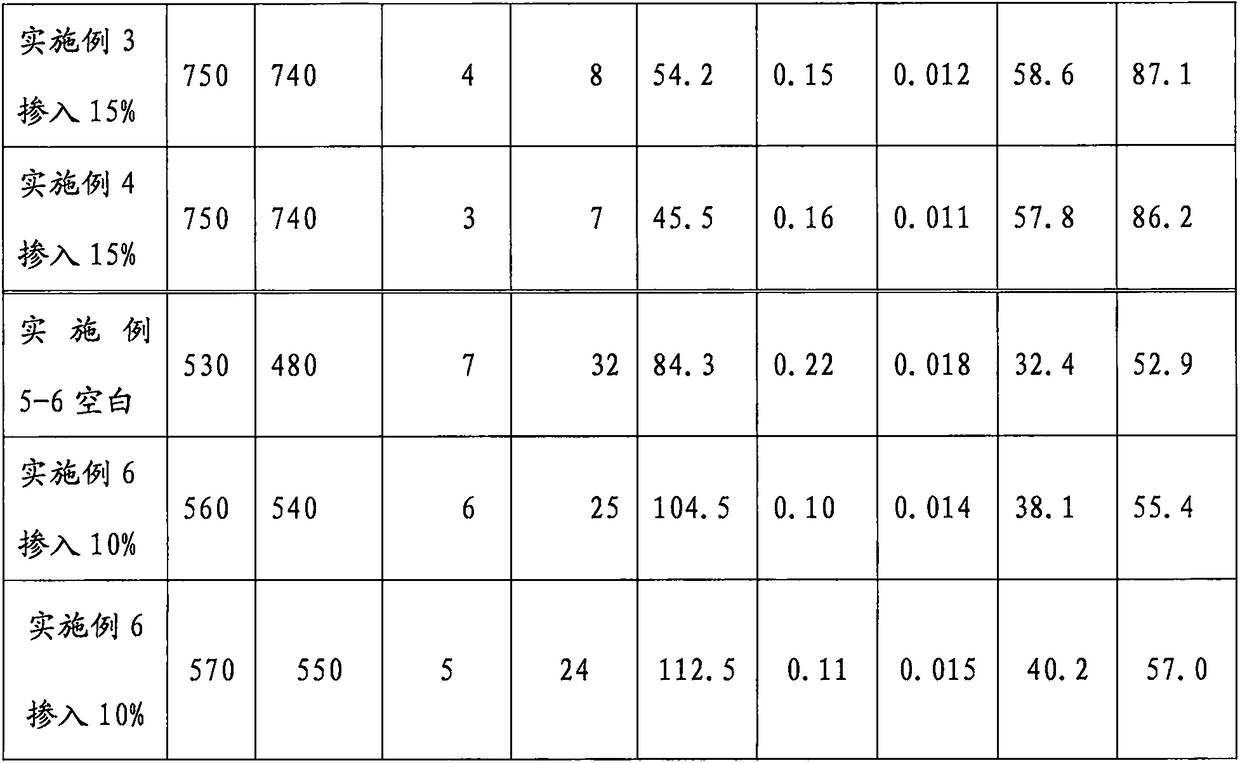 Special composite velocity adjusting agent, adjusting agent preparation method and application method