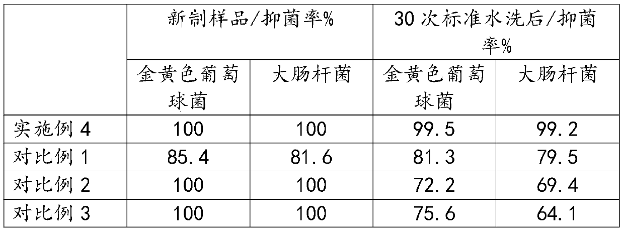 Method for preparing multifunctional protective clothing for mine