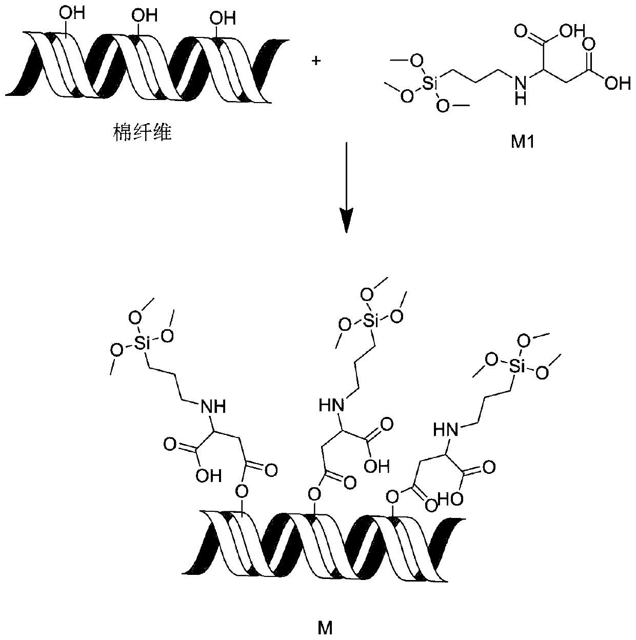 Method for preparing multifunctional protective clothing for mine