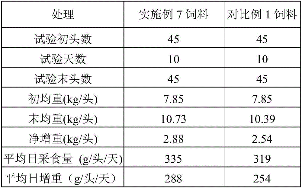 Feed composition, composite premix and SDPP-free (spray-dried plasma protein free) feed