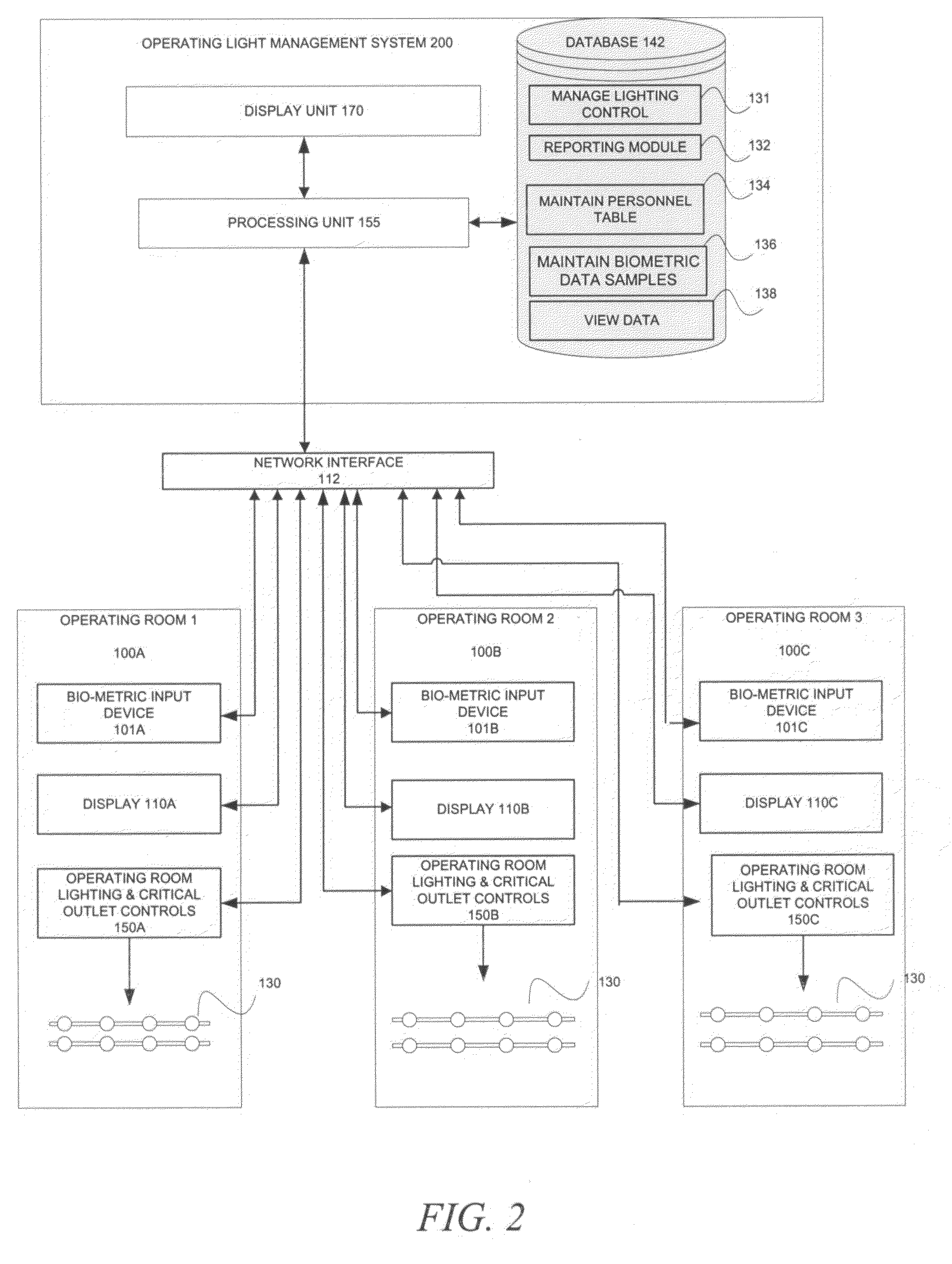 Method and system for ensuring compliance with mandated pre-operative policies and procedures to prevent wrong-site surgeries