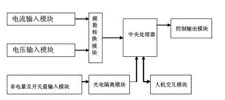 Open-phase protection method and device of 35kV American box-type substation for wind power station