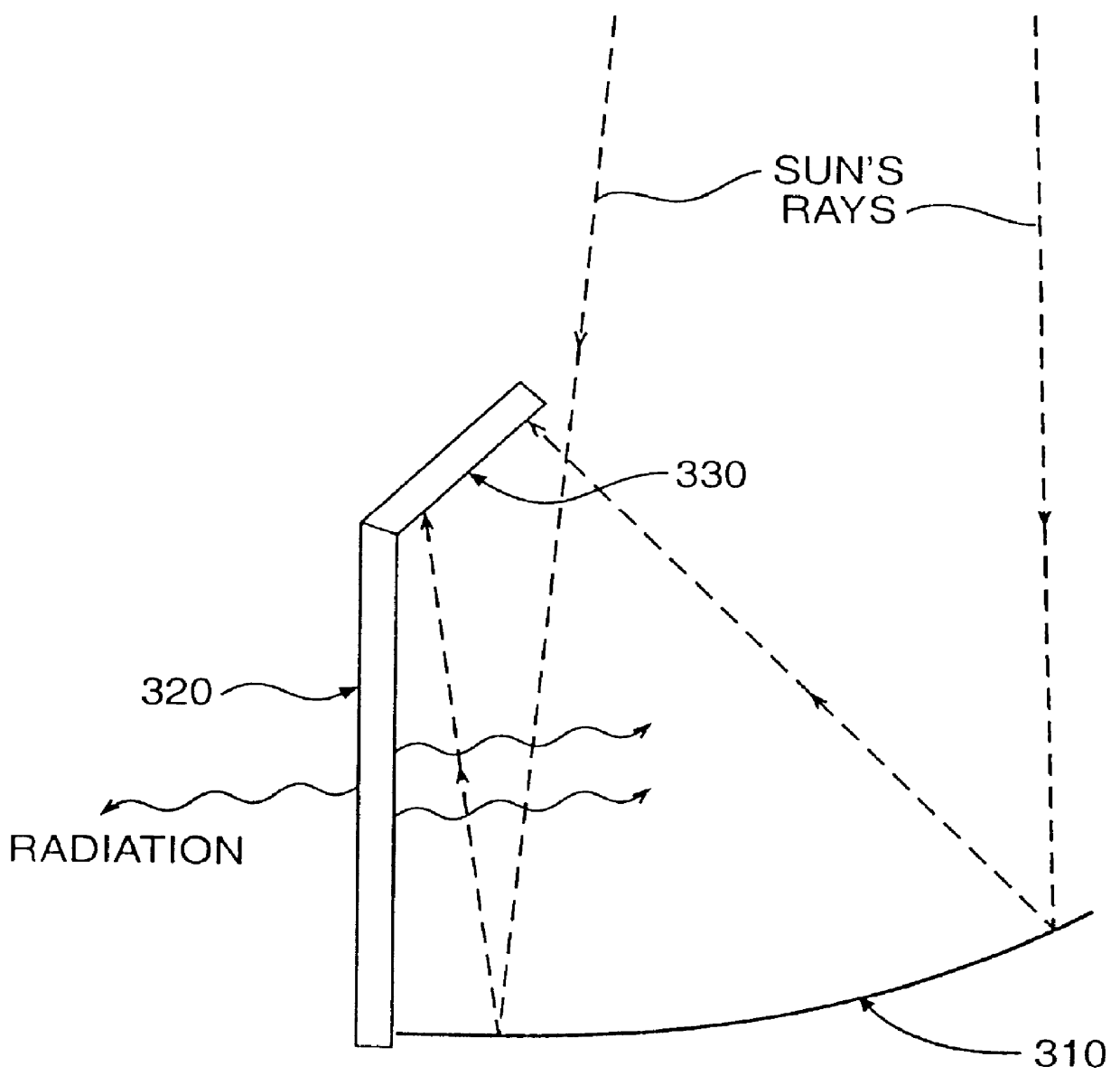 Method and apparatus for improved solar concentration arrays