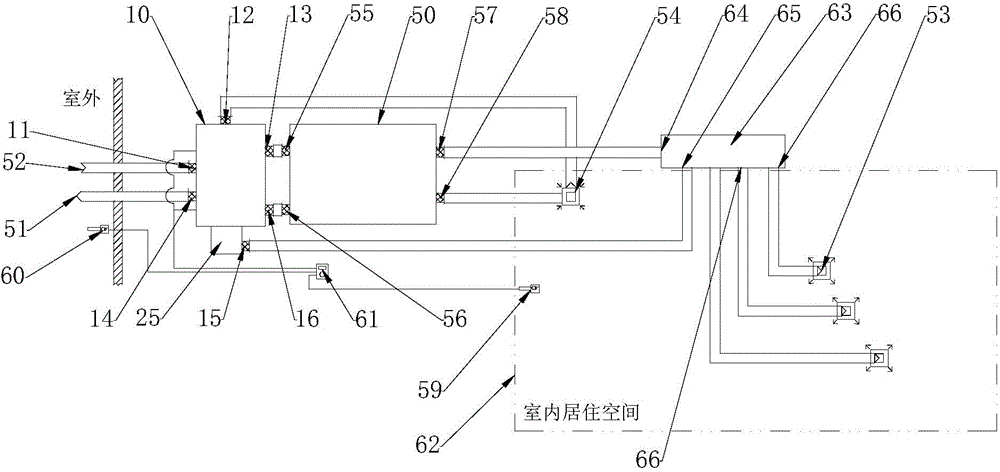 Fresh air clean efficiency multiplication device and system