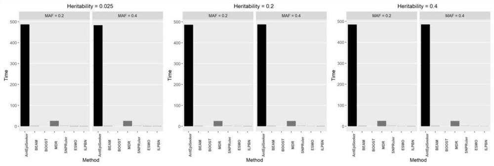 Epistasis site mining method of an integer linear programming optimization Bayesian network