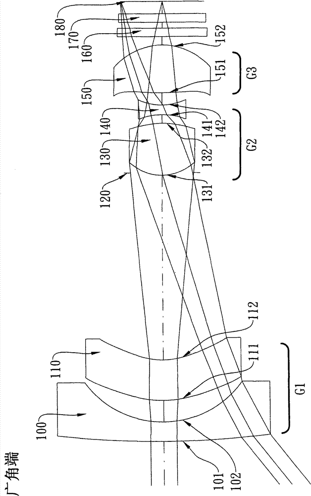 Imaging lens with variable focus distance