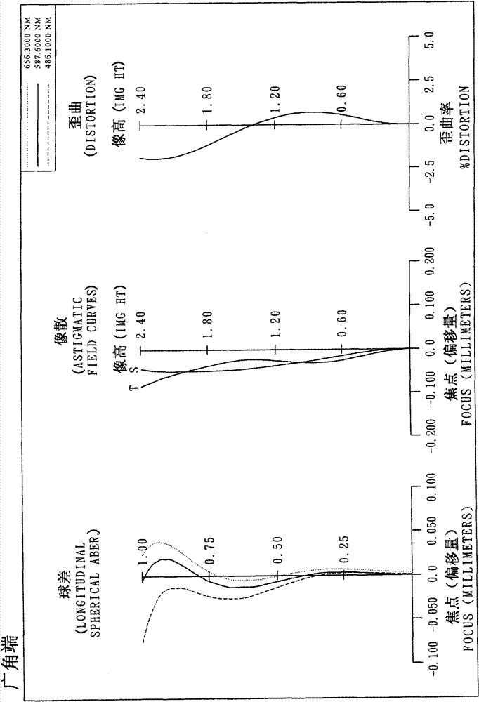 Imaging lens with variable focus distance