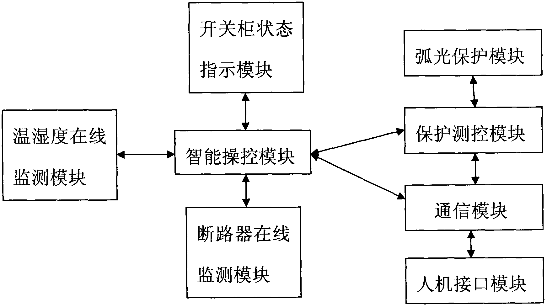 Integrated switch cabinet intelligent operating system