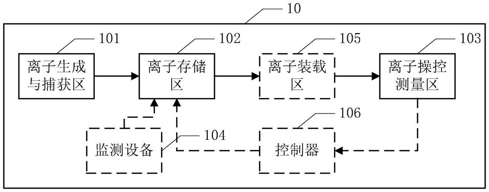 Ion trap device and control method thereof