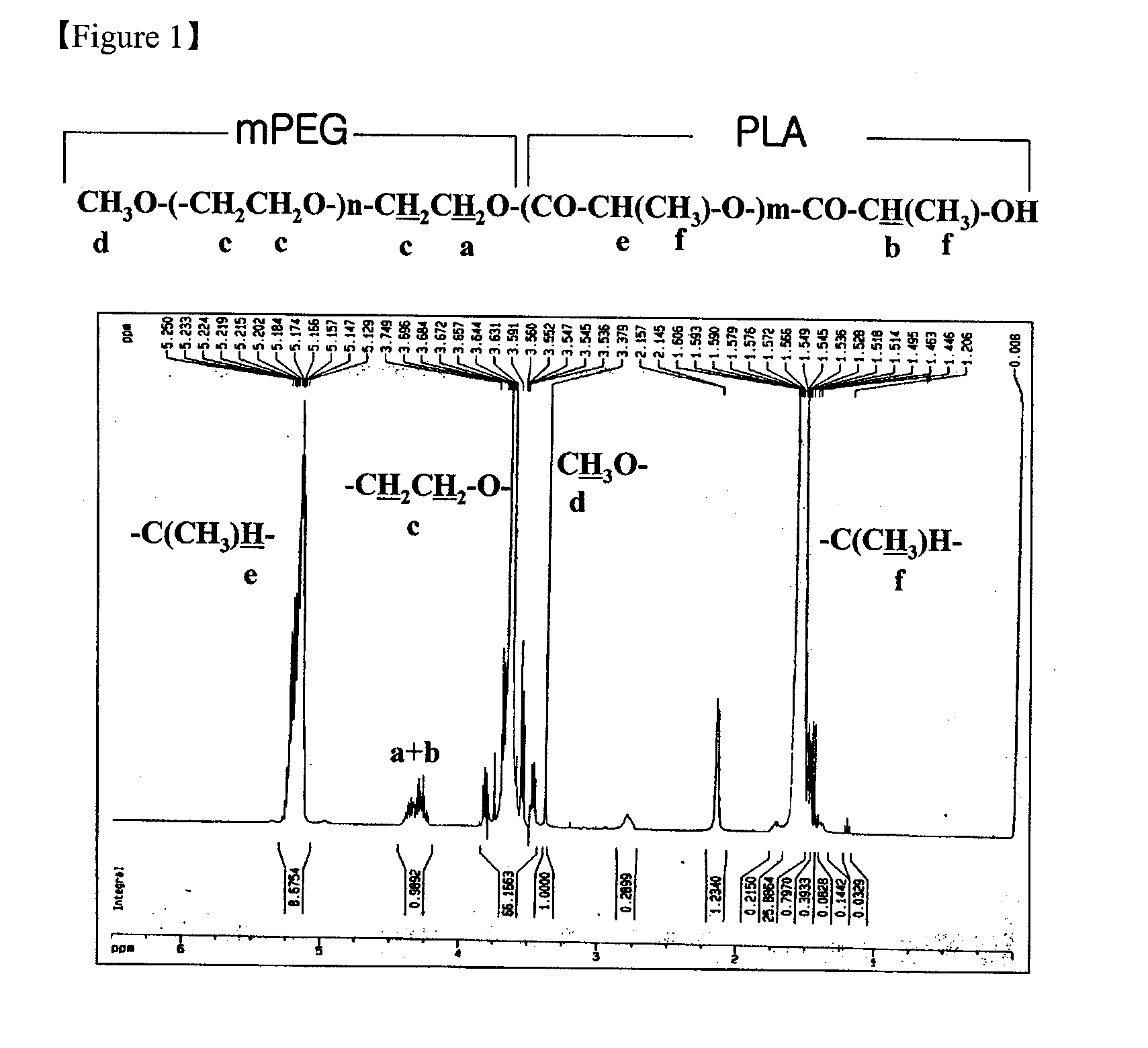 Submicron nanoparticle of poorly water soluble camptothecin derivatives and process for preparation thereof