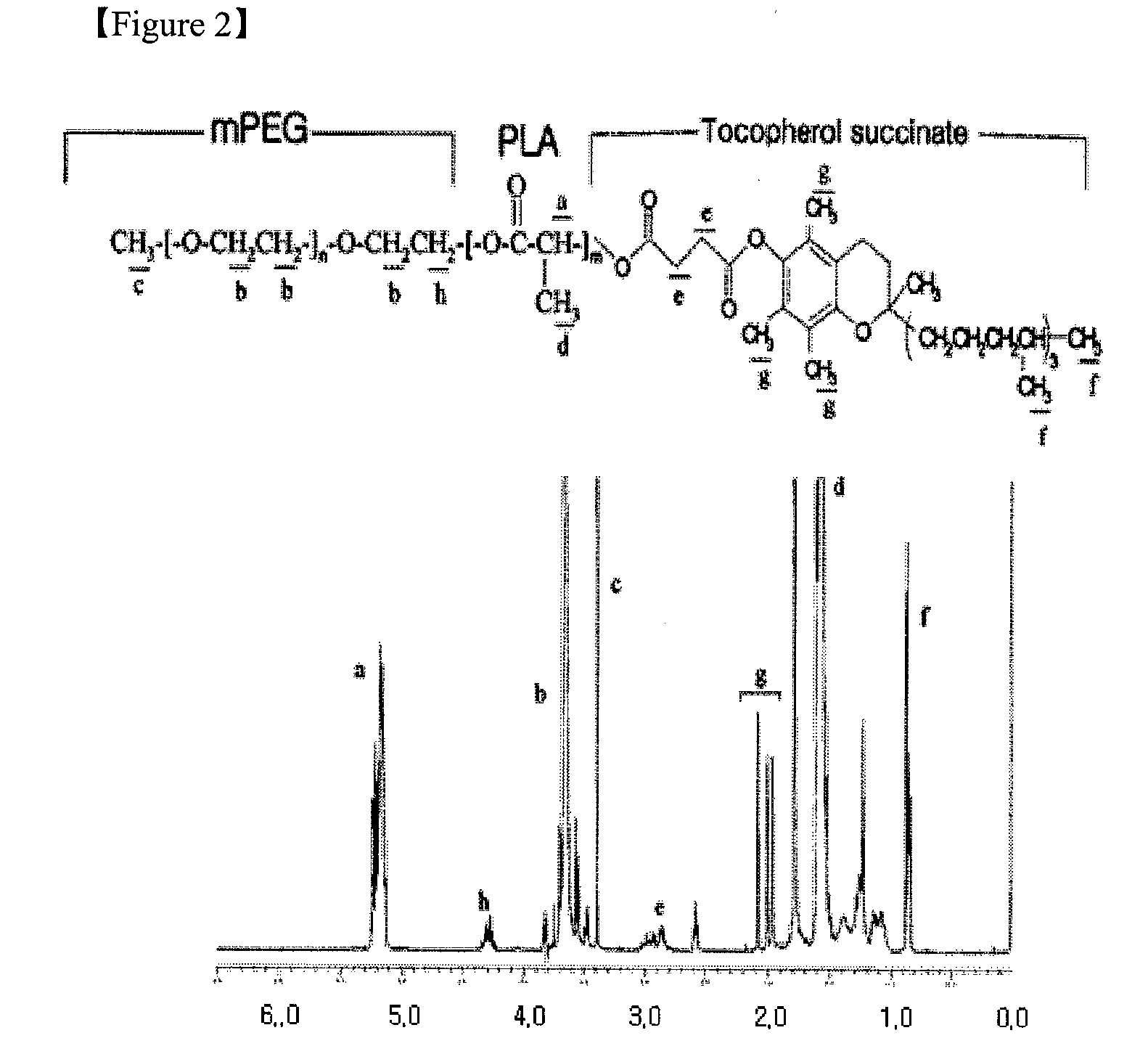 Submicron nanoparticle of poorly water soluble camptothecin derivatives and process for preparation thereof