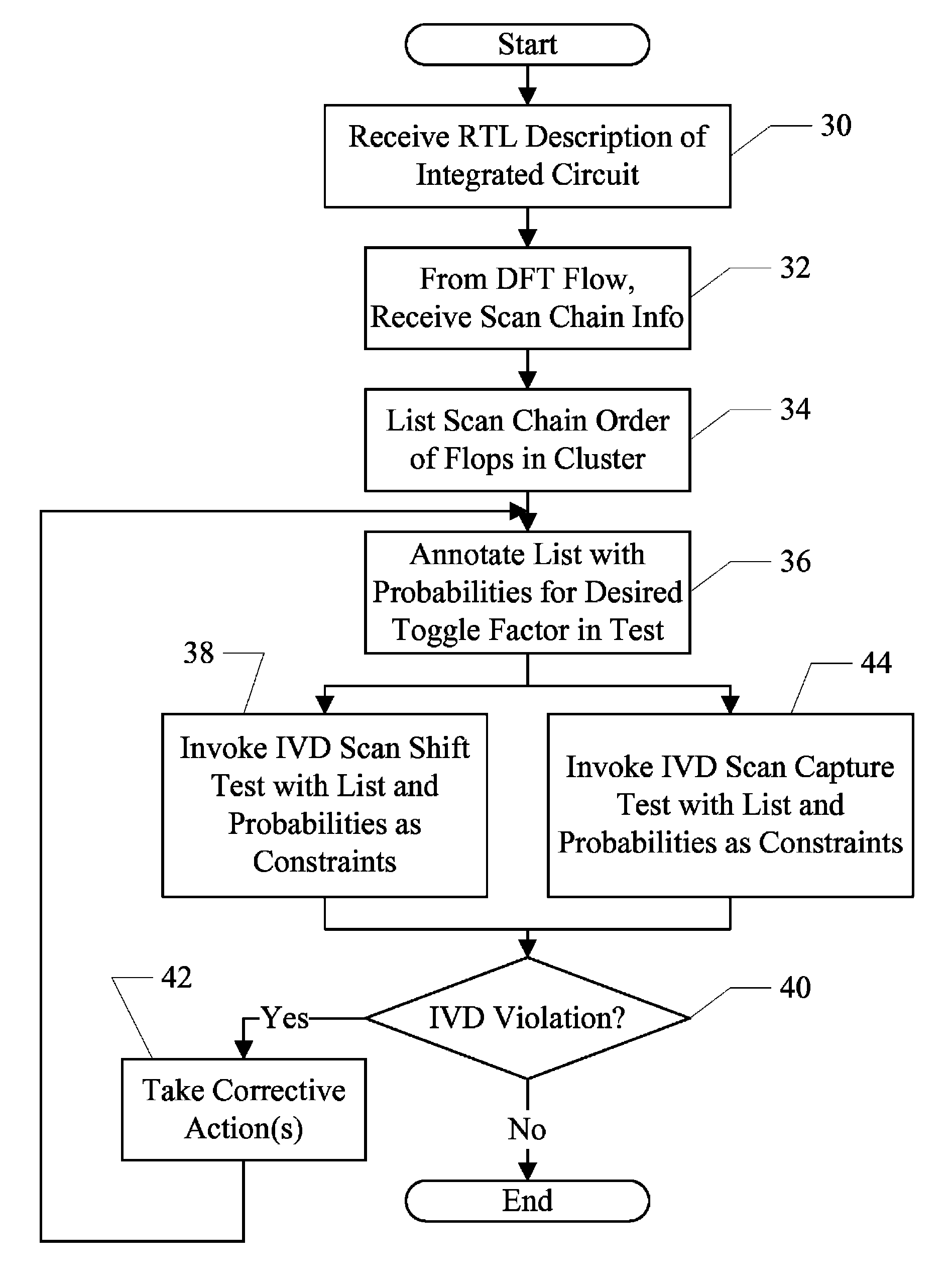 Vectorless IVD analysis prior to tapeout to prevent scan test failure due to voltage drop