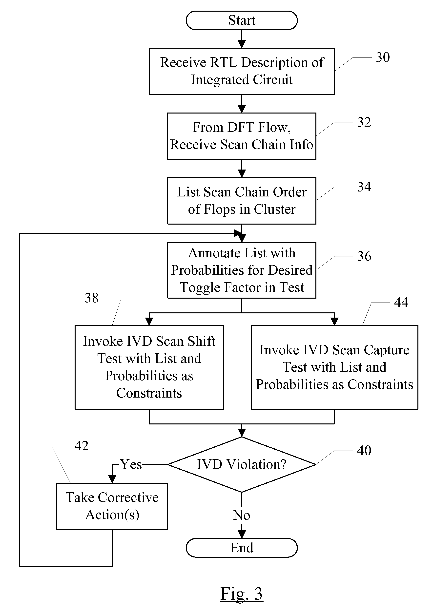 Vectorless IVD analysis prior to tapeout to prevent scan test failure due to voltage drop