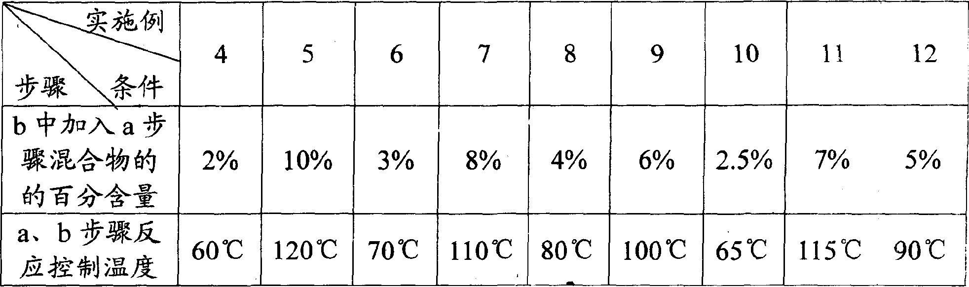 Civil engineering materials curing agent and preparation method thereof