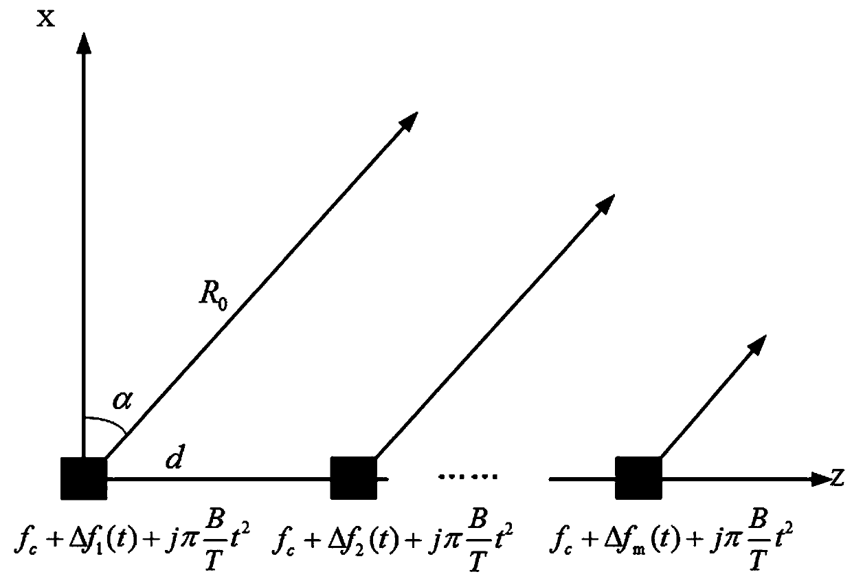 Time-independent frequency-controlled array spot-shaped interference beam forming method