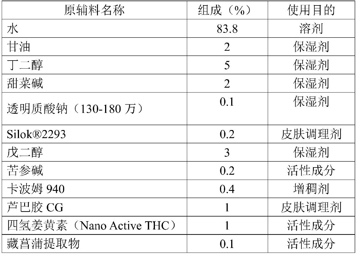 Tetrahydrocurcumin-containing cosmetic and preparation method thereof