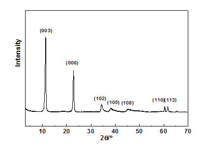 Method for synthesizing hydrotalcite like compound nano particles by room temperature solid phase method